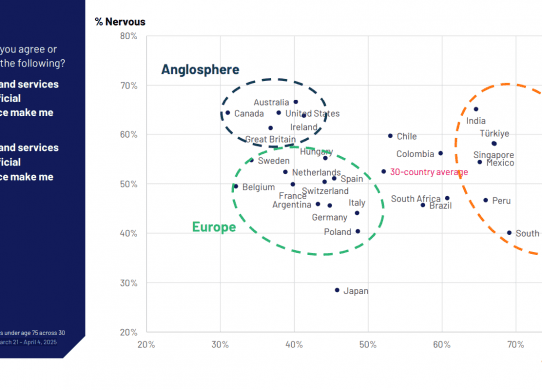 ipsos survey ai attitudes
