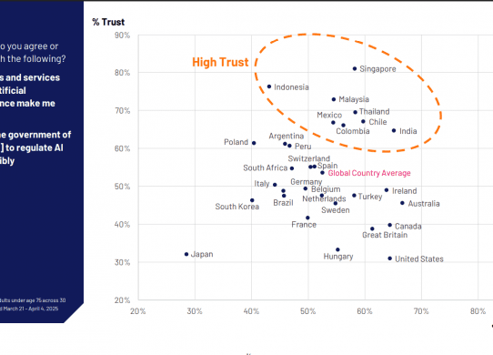 ipsos govt trust ai