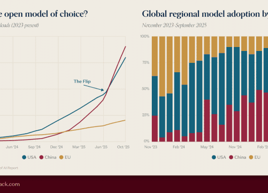 china goes past us open models