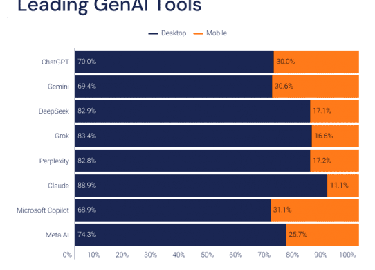 web and mobile traffic spilt similarweb ai models
