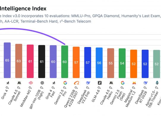 artificial analysis intelligence index google gemini 3