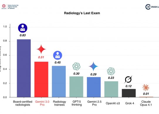 gemini 3 radiology