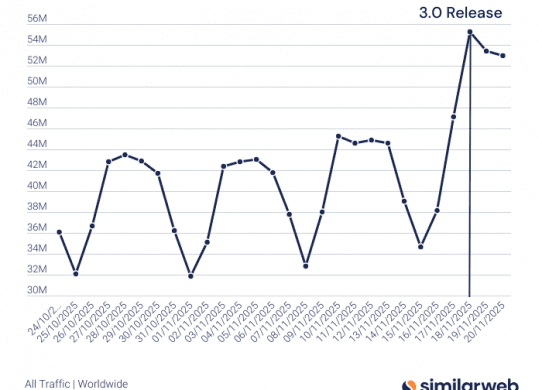 gemini traffic