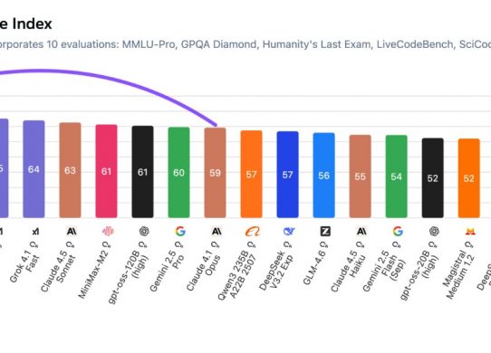 claude opus 4.5 artificial analysis intelligence index