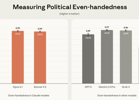 political bias in ai models