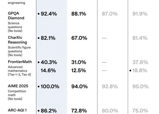 gpt 5.2 thinking benchmarks