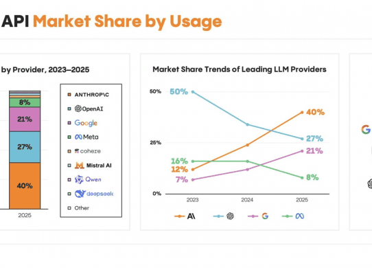 enterprise llm api usage