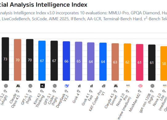 artificial intelligence intelligence index gpt 5.2