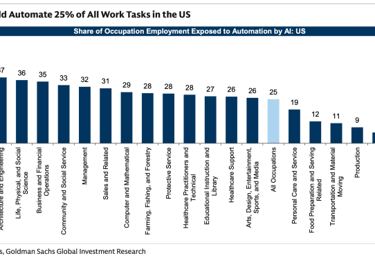 jobs automated by ai