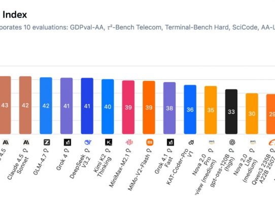 artificial analysis intelligence index 2026