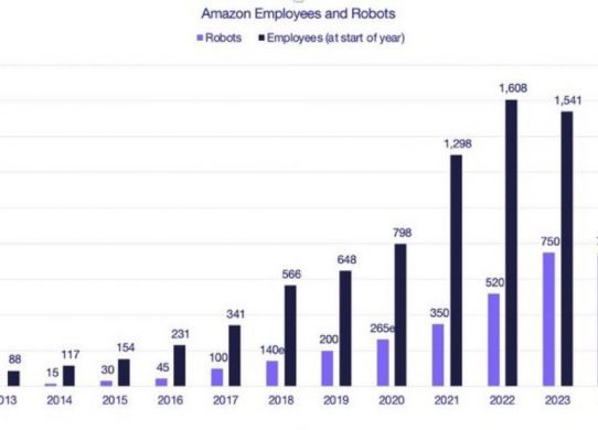 amazon robots vs employees