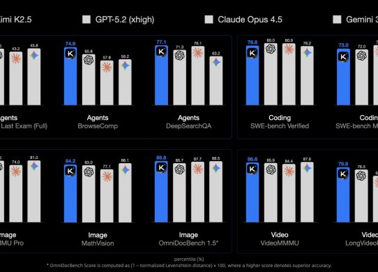 kimi k2,5 benchmarks