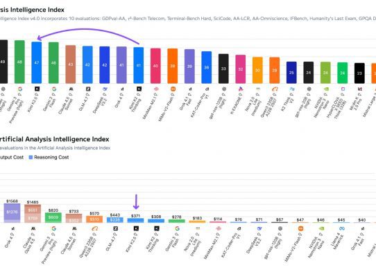 kimi k2 artificial intelligence index