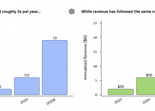 openai revenue 2025