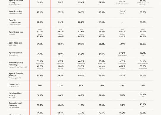 claude 4.6 sonnet benchmarks