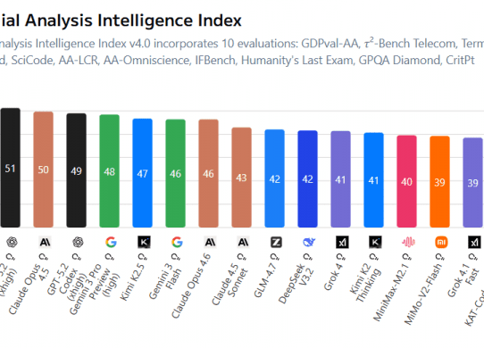 claude opus 4.6 tops artificial analysis intelligence index