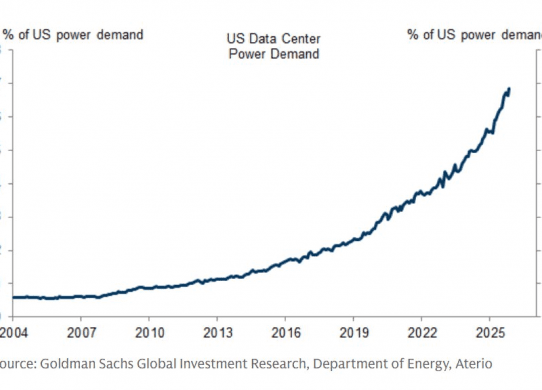 ai datacenter electricity use