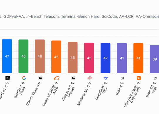 gemini 3.1 pro artificial analysis index