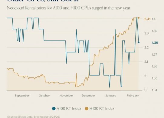 rental prices of older gpus