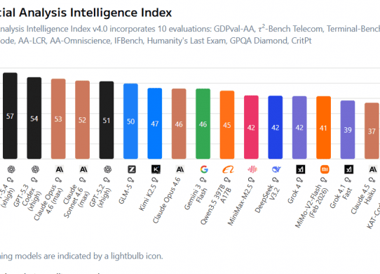 gpt 5.4 artificial analysis intelligence index
