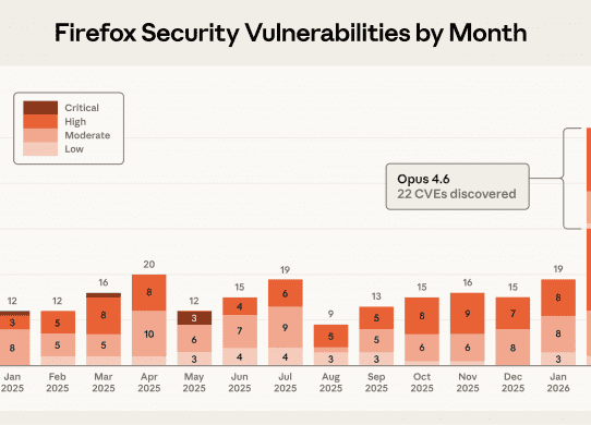 claude opus 4.6 firefox bugs