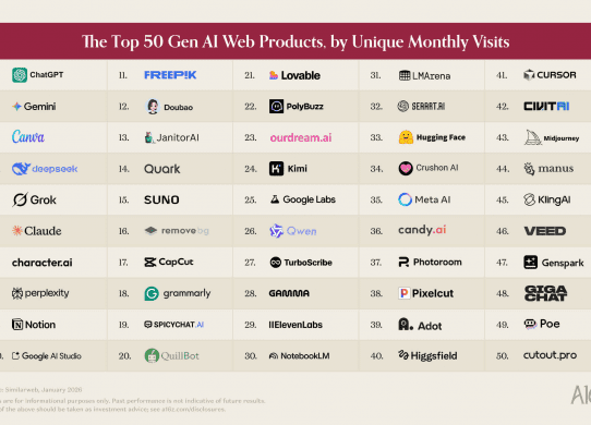 top 50 ai products