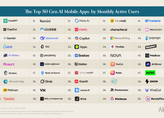 top ai apps