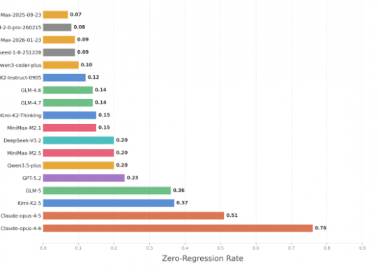 swe-ci benchmark