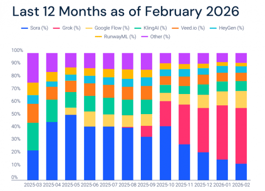 top ai video generation platforms