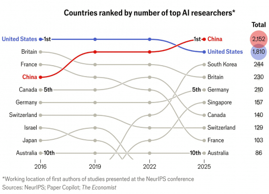 neurips china