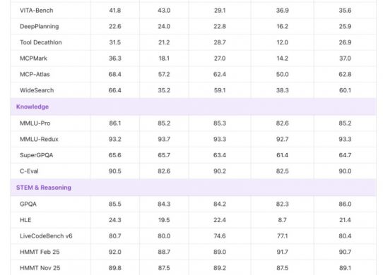 Qwen3.6-35B-A3B alibaba benchmarks