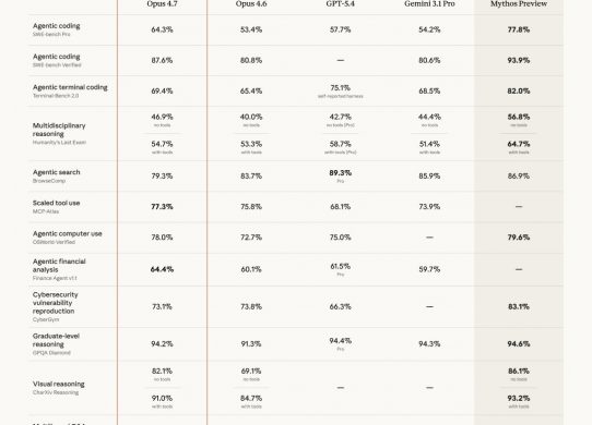 claude opus 4.7 benchmarks