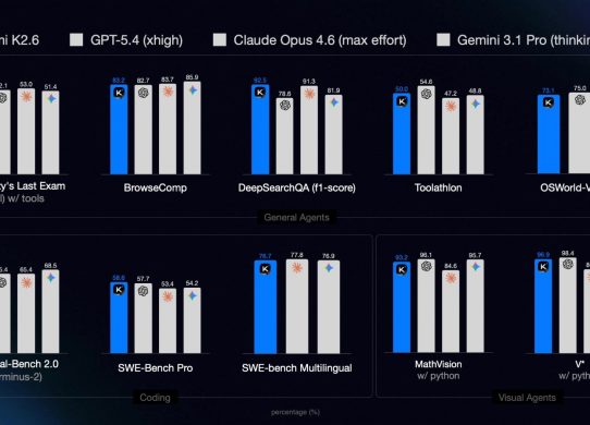 kimi k2.6 benchmarks