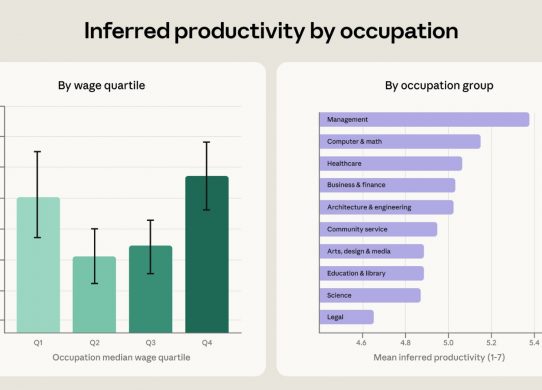 ai productivity by occupation and pay