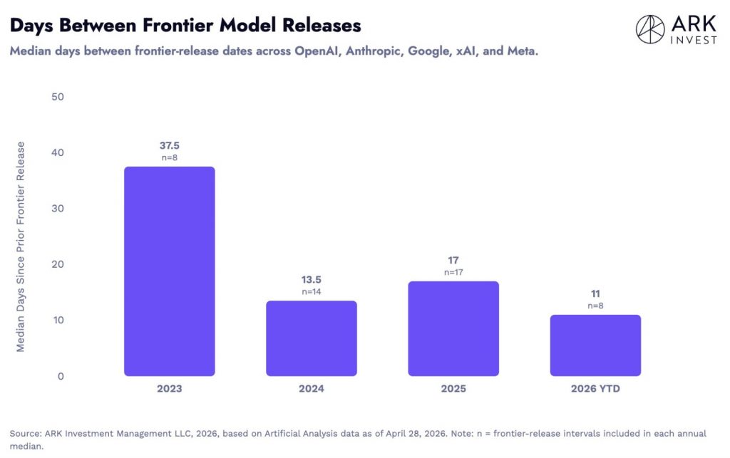 model release timelines