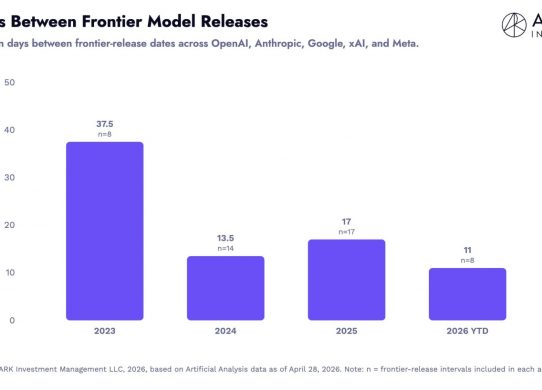 model release timelines