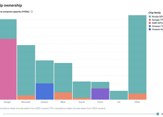 ai chips by company