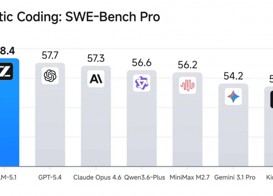z.ai glm 5.1 benchmarks swe bench pro