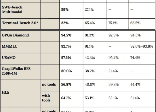 claude mythos benchmarks gemini 3.1 pro gpt 5.4