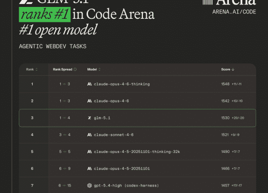 z.ai 3rd on code arena