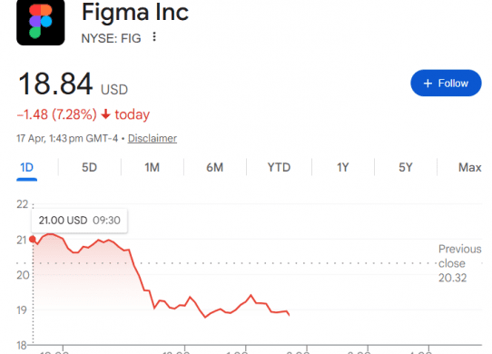 figma stock claude design