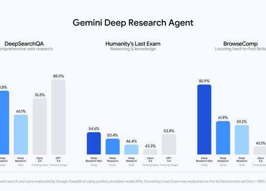google deep research max benchmarks