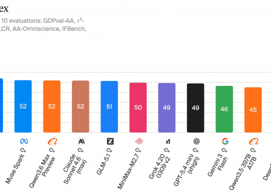 gpt 5.5 tops artificial analysis intelligence index