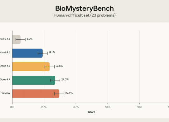 biomysterybench