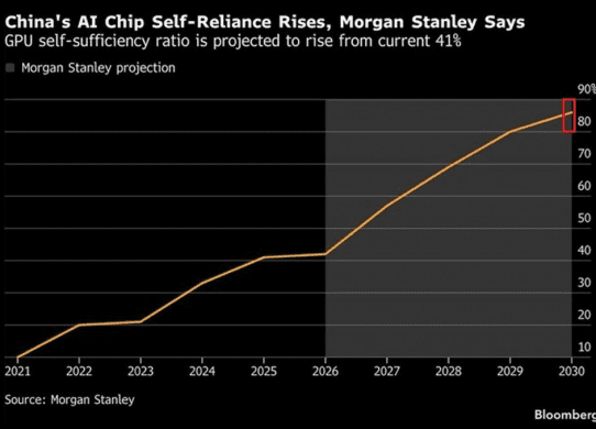 china ai chips self sufficiency