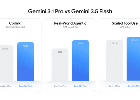 gemini flash 3.5 benchmarks