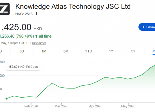 z.ai share price