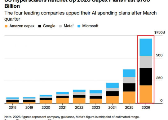 ai capex