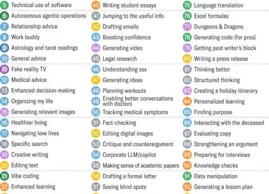 top use cases of ai