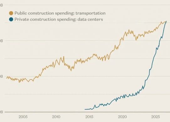 datacenter spending public transport